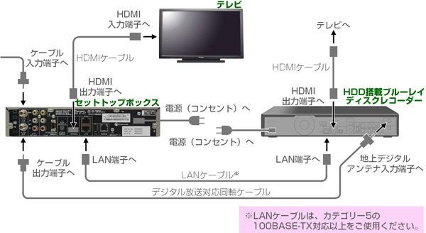 ひとまろビジョン】STB録画設定