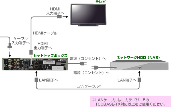 ひとまろビジョン Stb録画設定